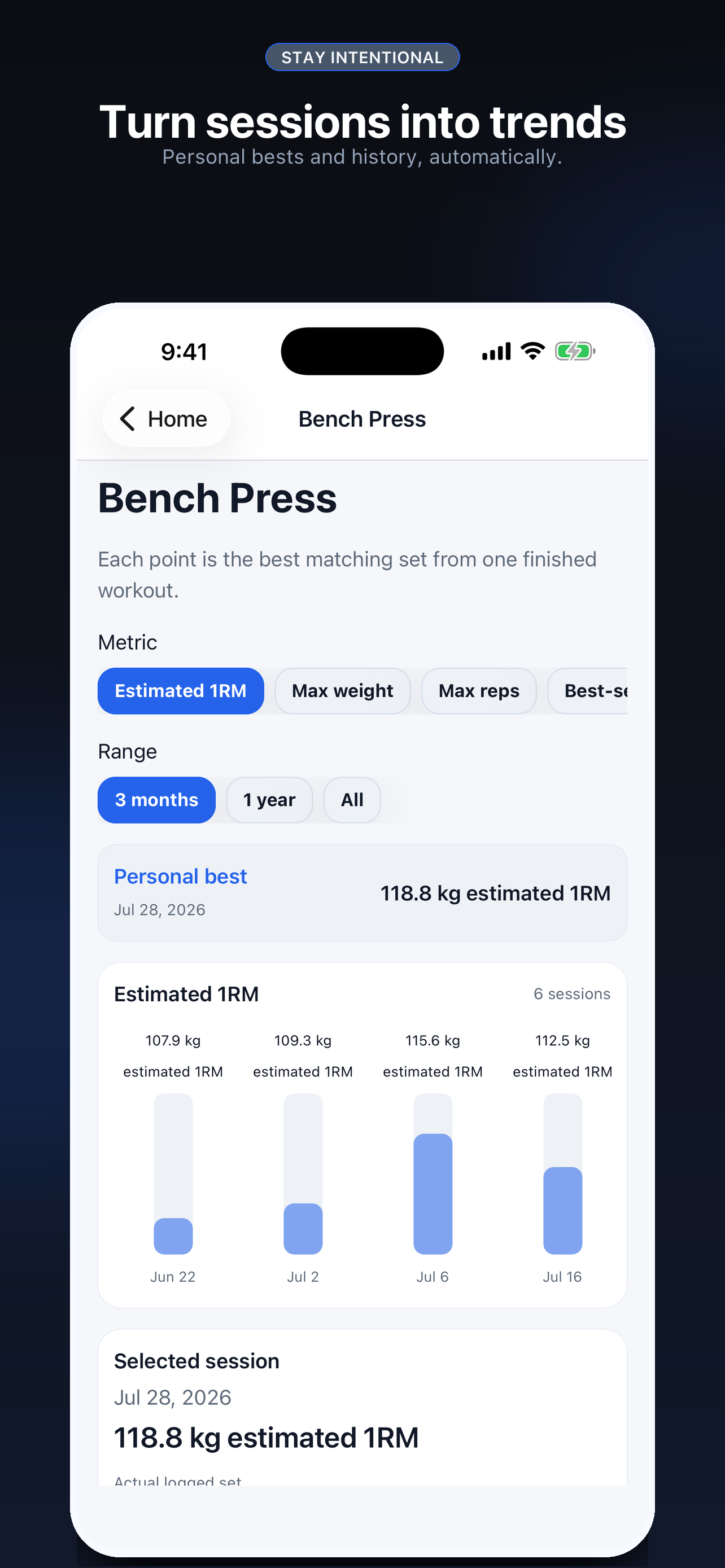 An exercise progress chart in Stay Intentional.